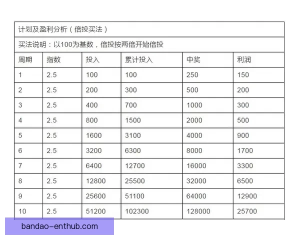 深度解析足球竞猜赔率变化规律与投注技巧提升实战胜率全面指南分享