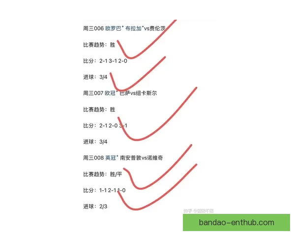 世界杯在线竞猜赔率全解析与最新趋势预测指南
