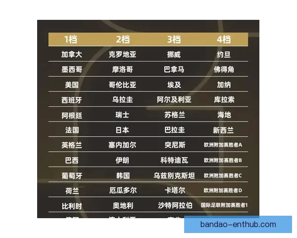 2026年世界杯完整赛程安排及小组淘汰赛时间详细指南 2026年世界杯完整赛程安排及小组淘汰赛时间详细指南